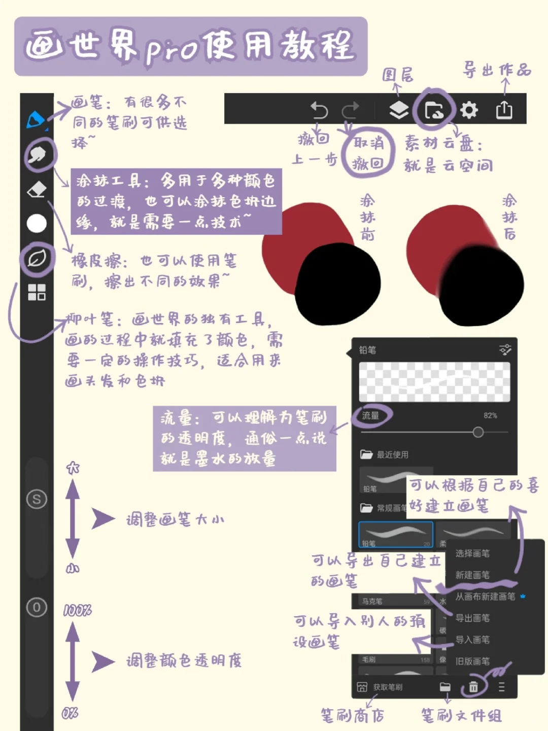 我宣布🔥这十五页吃透✅画世界PRO！