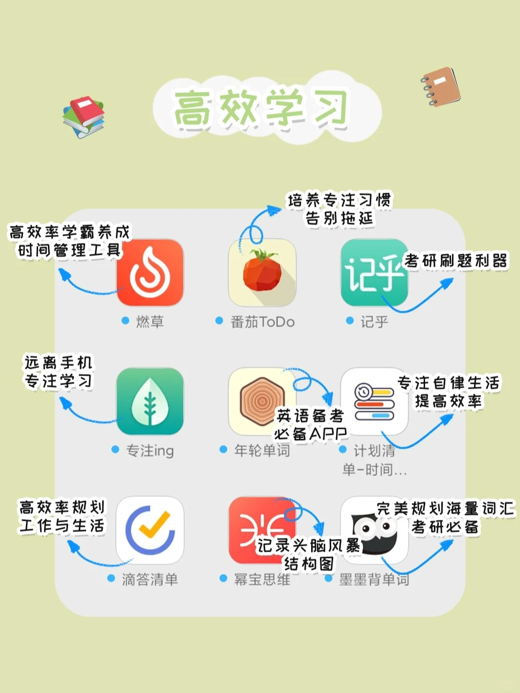 超实用的36款宝藏app！女生必备