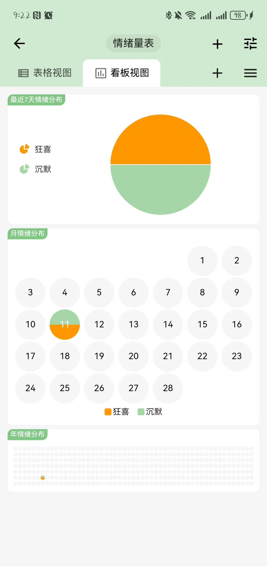 2-3 p人发现了年度最爱的小众记录打卡app！