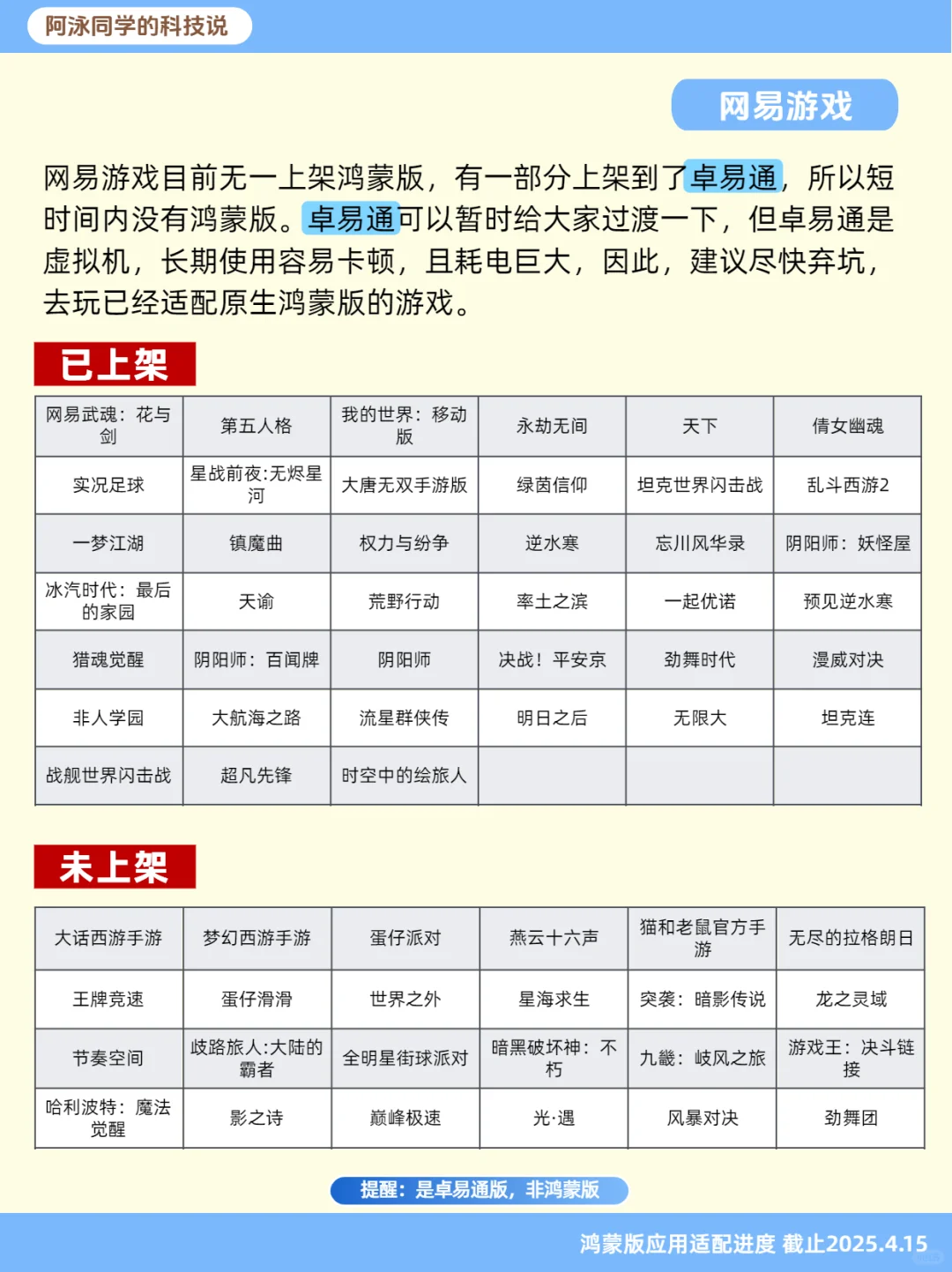 鸿蒙NEXT应用适配进度报告（第9期）