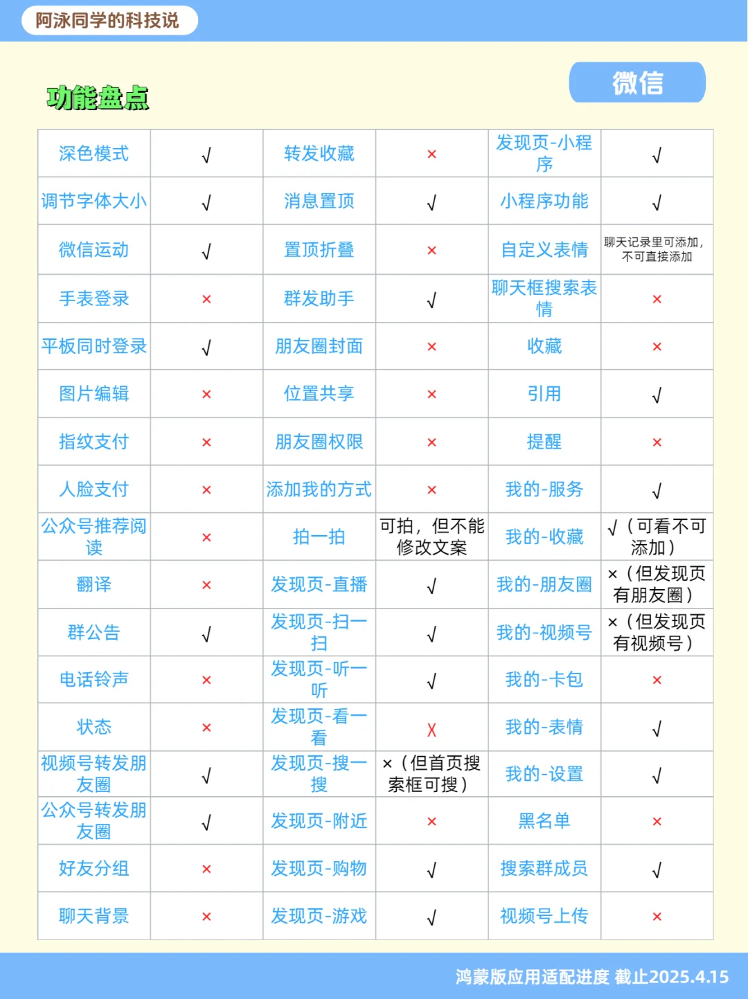 鸿蒙NEXT应用适配进度报告（第9期）