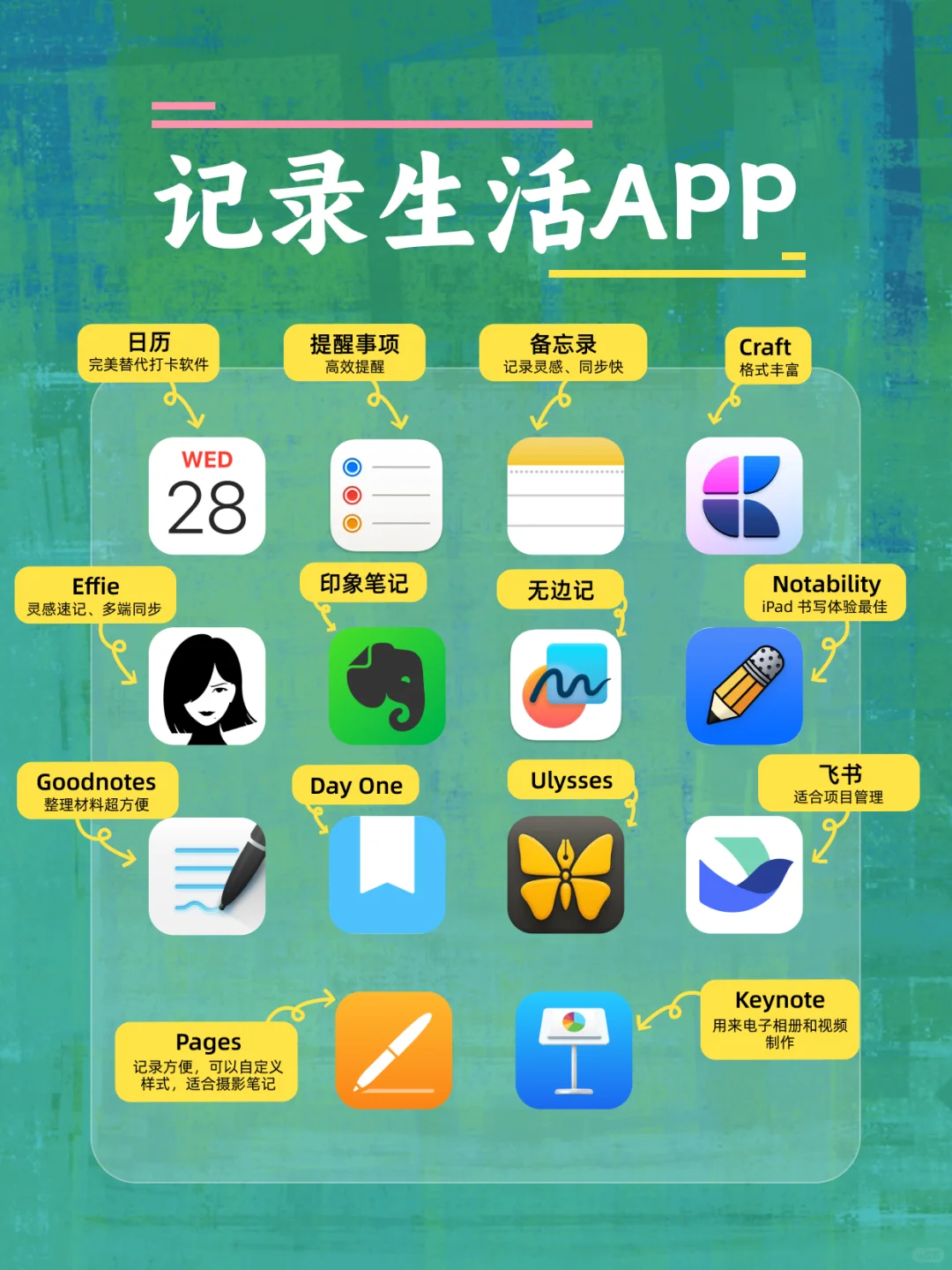 这些年我用过的记录生活App！