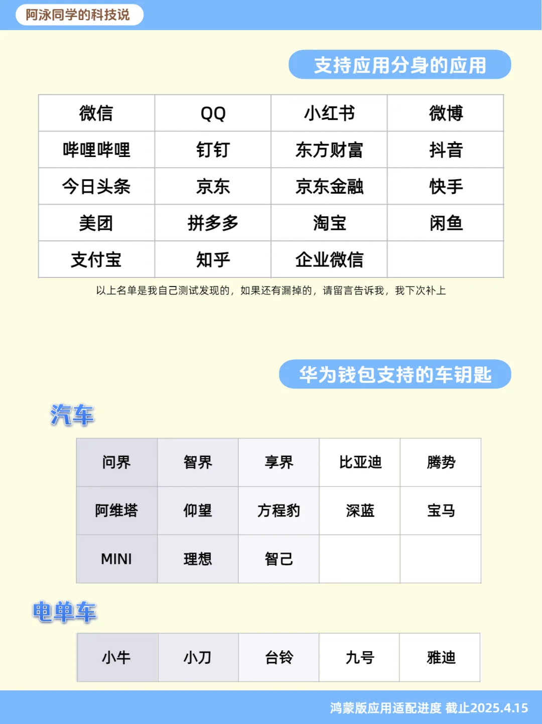 鸿蒙NEXT应用适配进度报告（第9期）