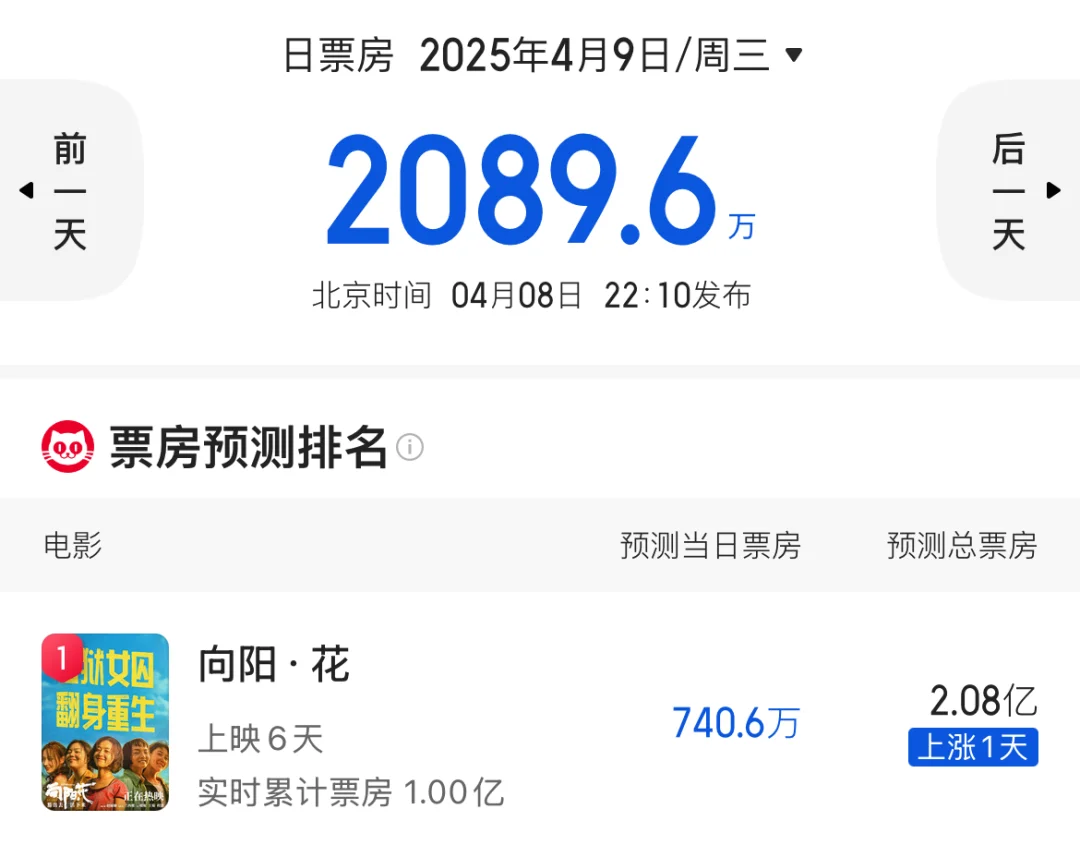 赵丽颖的转型路，一言难尽…