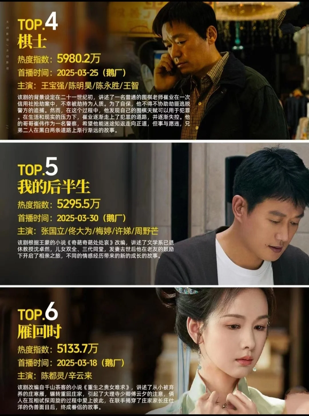 🌹🌹🌹最近热度排名，你都看过几部