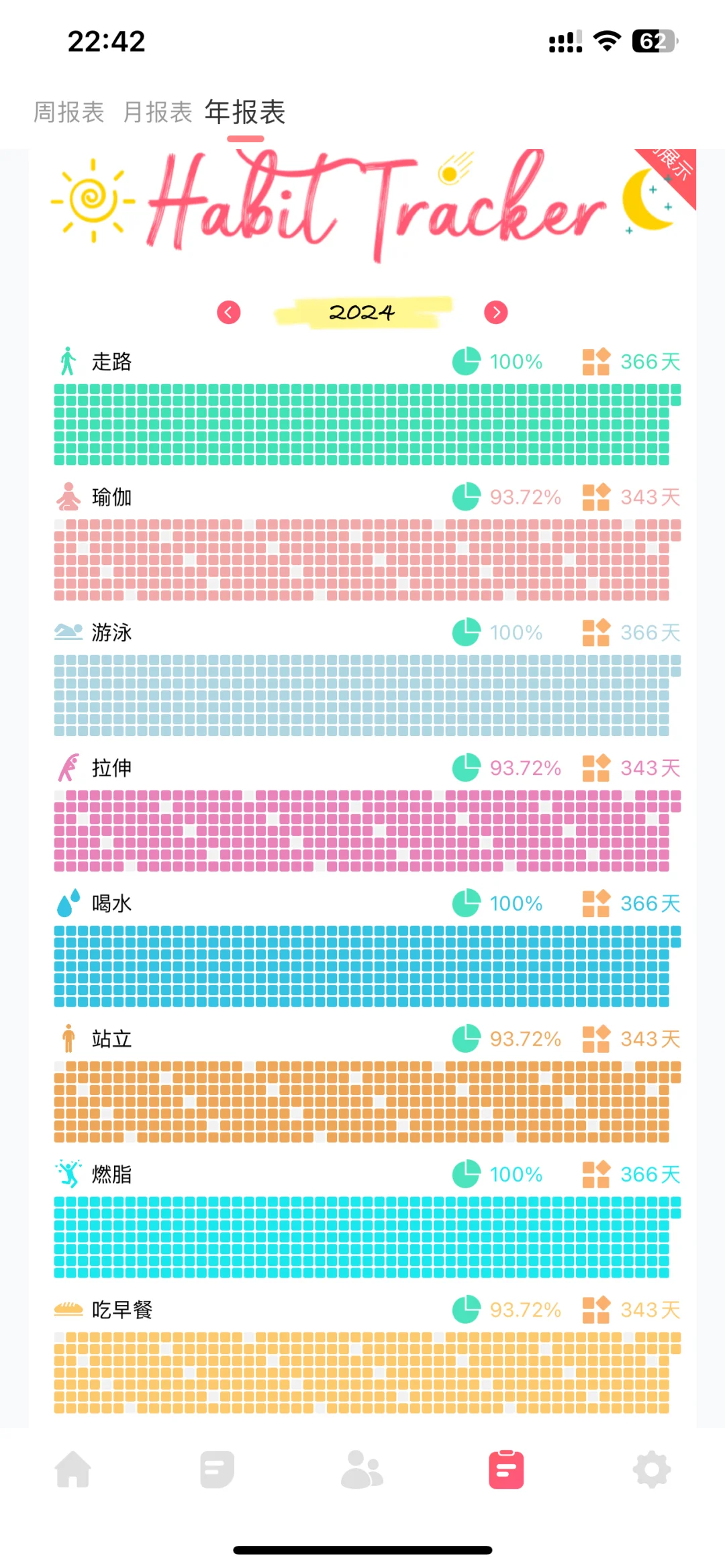 适合infp日常打卡的app💟