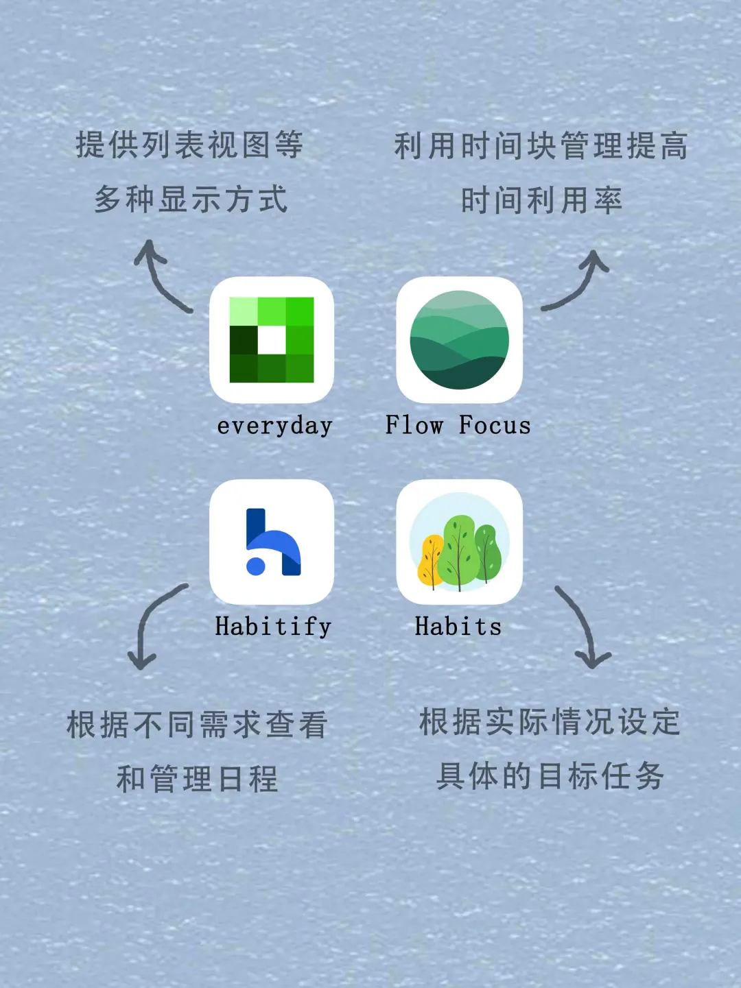 零零后用的高效软件
