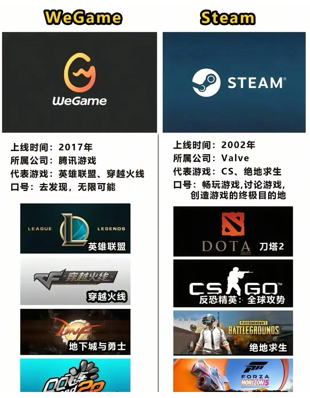 不是同学大学两年不会下游戏？