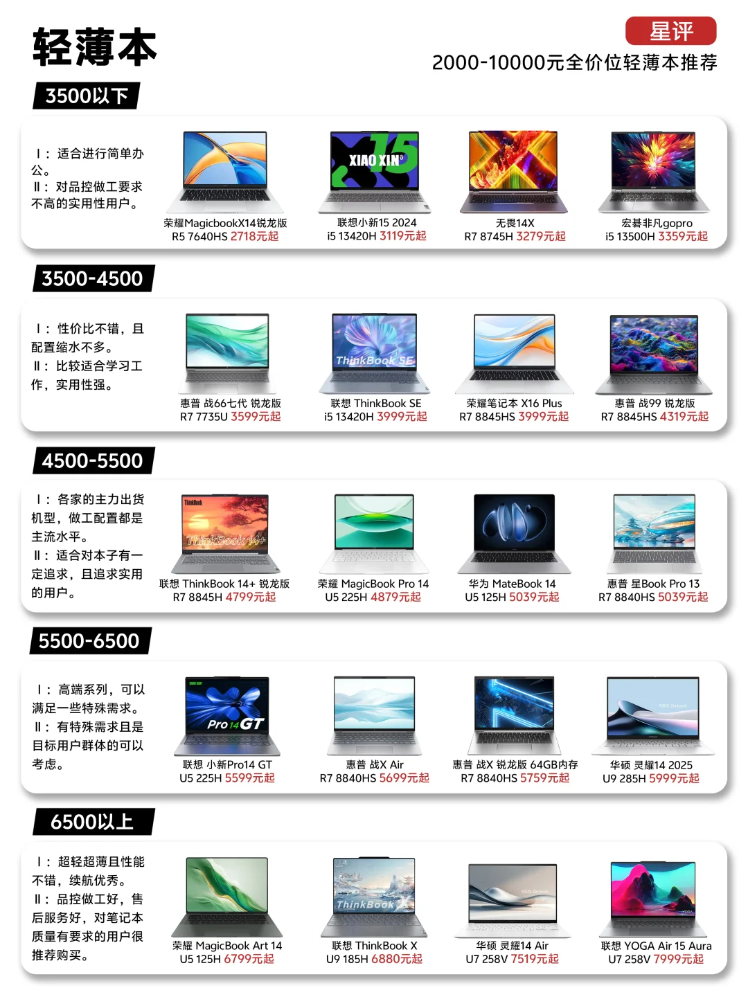 【星评】关于笔记本的选购指南~(轻薄本篇)