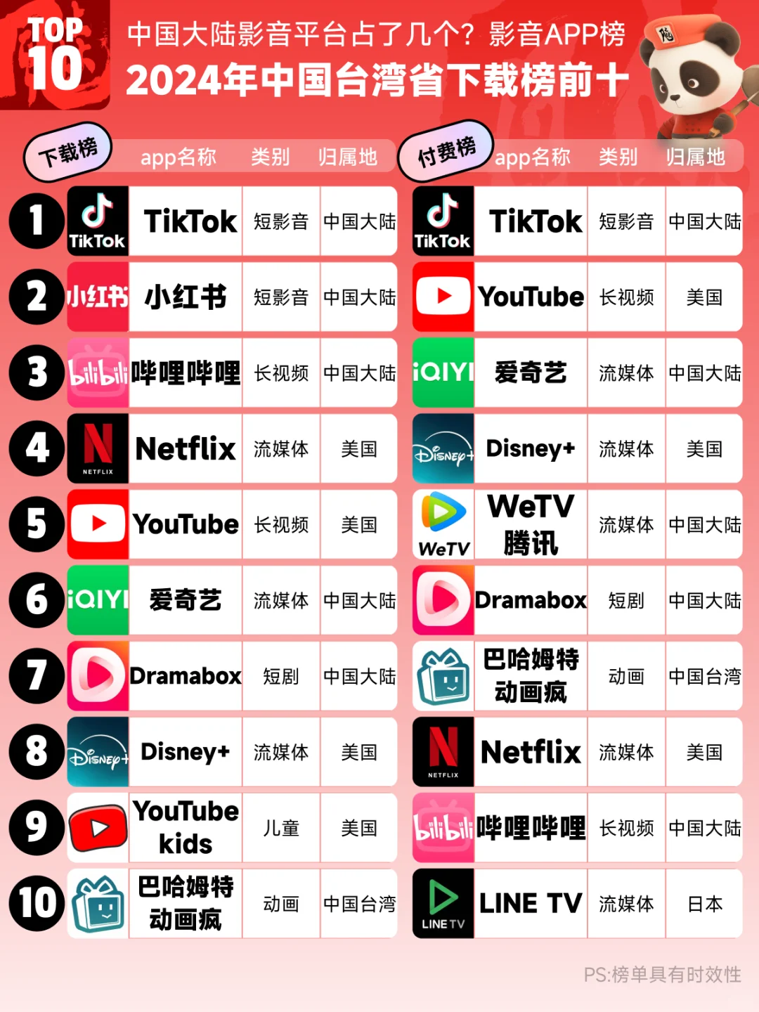 宝岛影音APP排行榜 | 同源文化下的实用选择