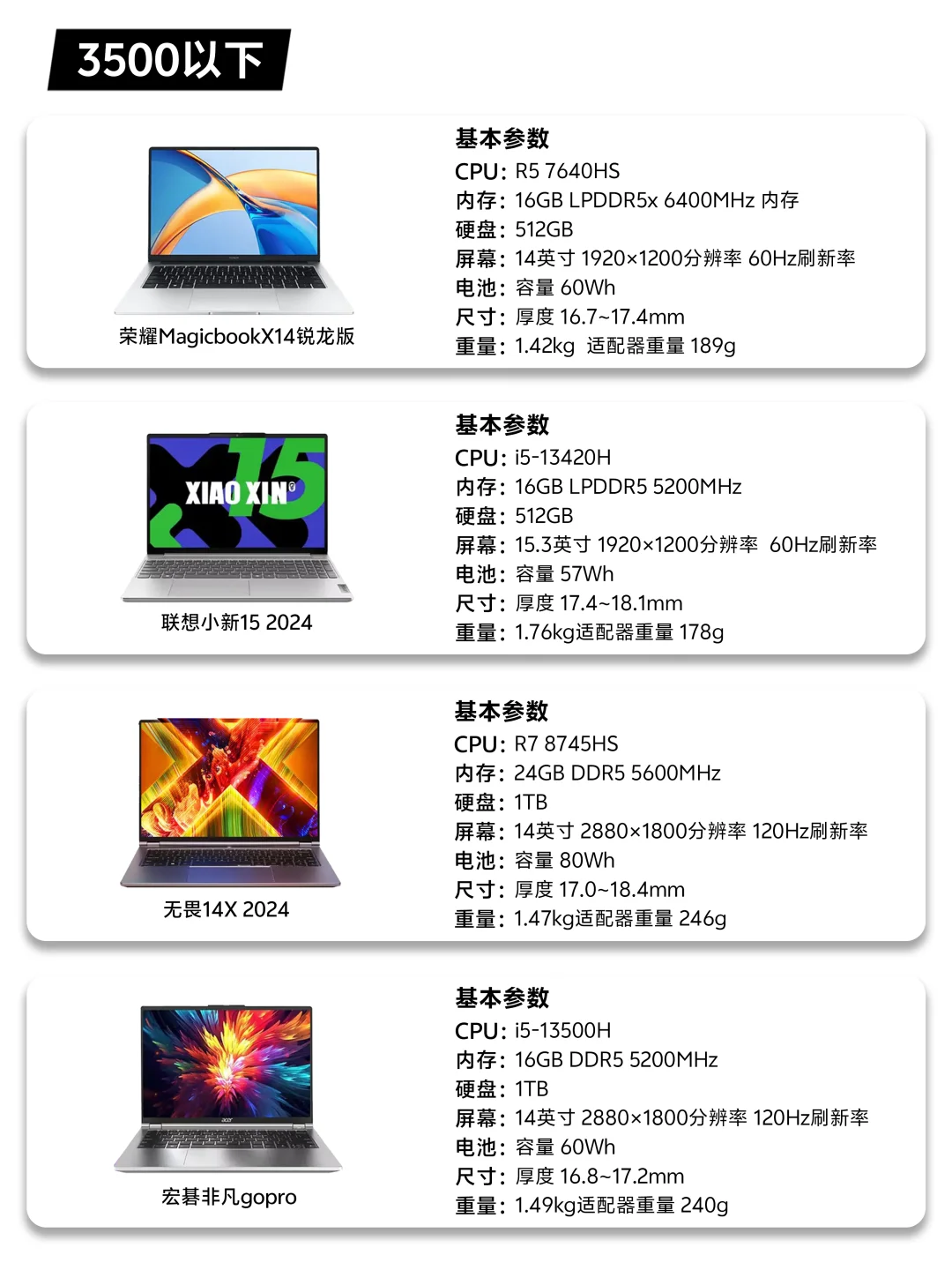 【星评】关于笔记本的选购指南~(轻薄本篇)