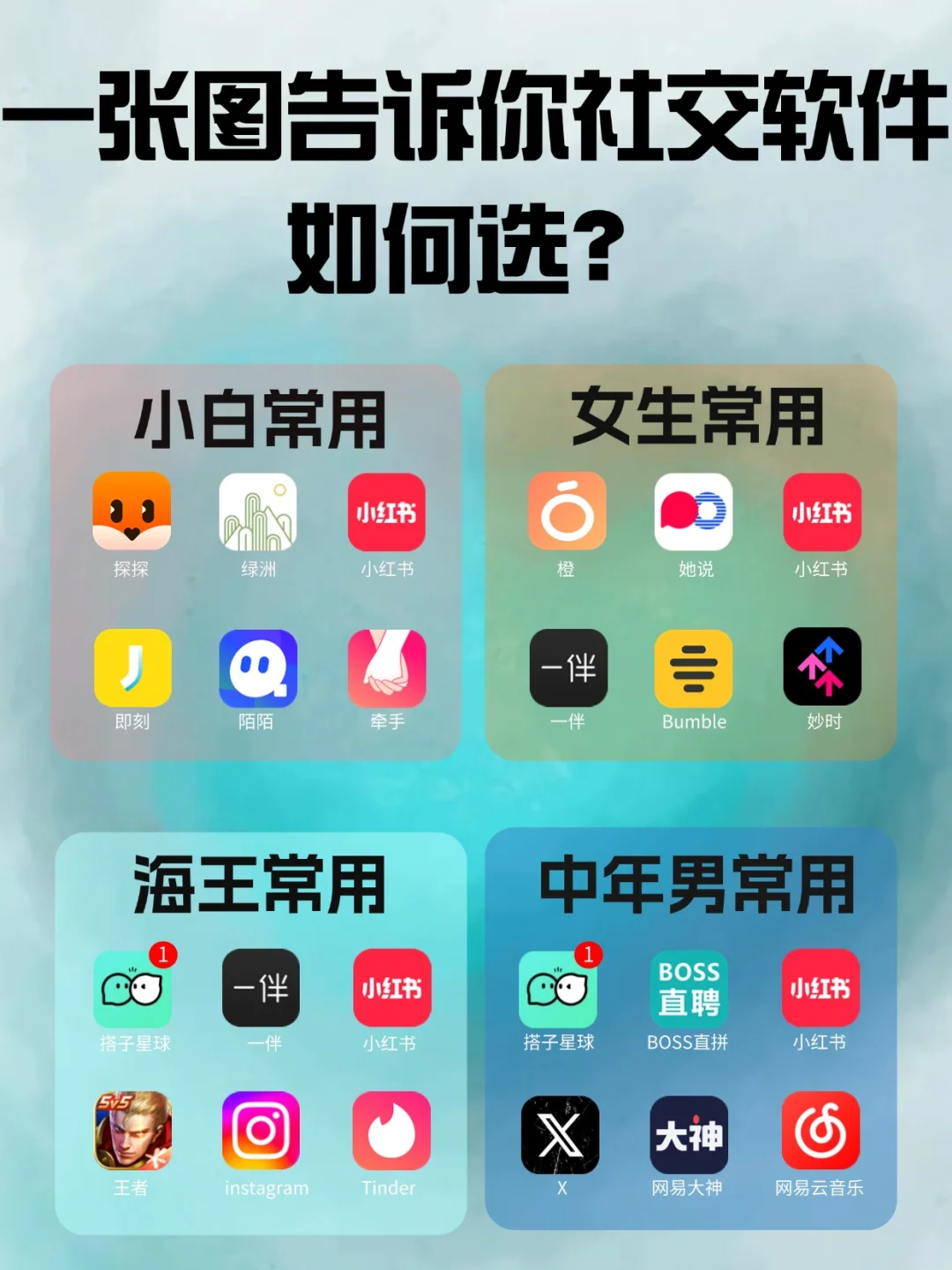 一张图告诉你社交软件如何选？