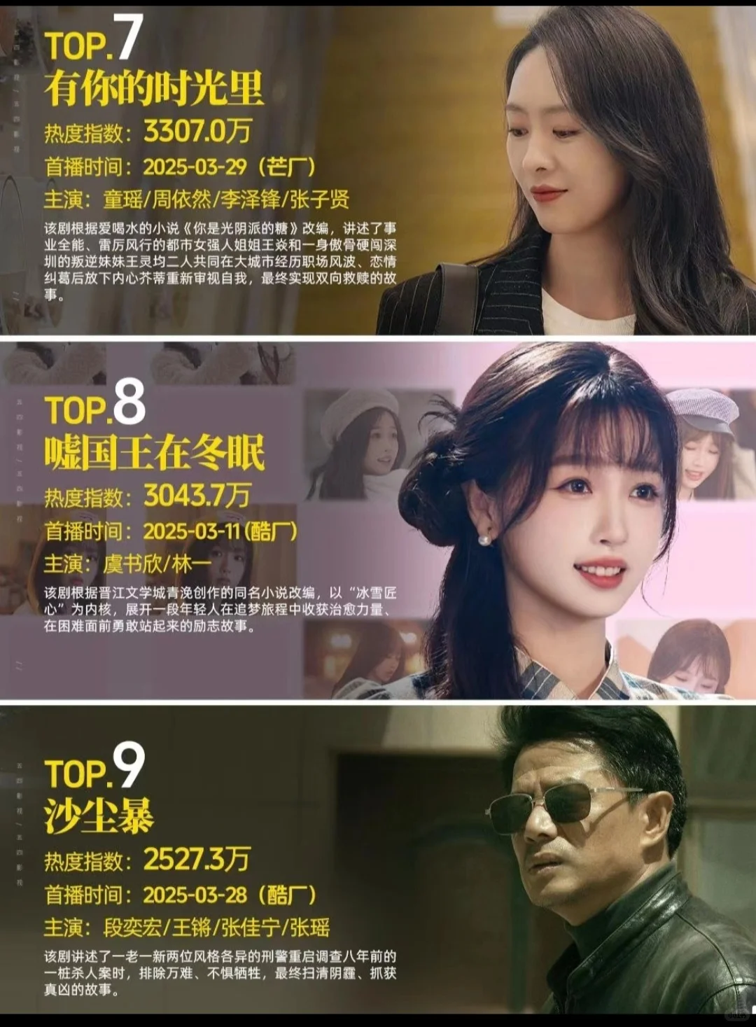 🌹🌹🌹最近热度排名，你都看过几部