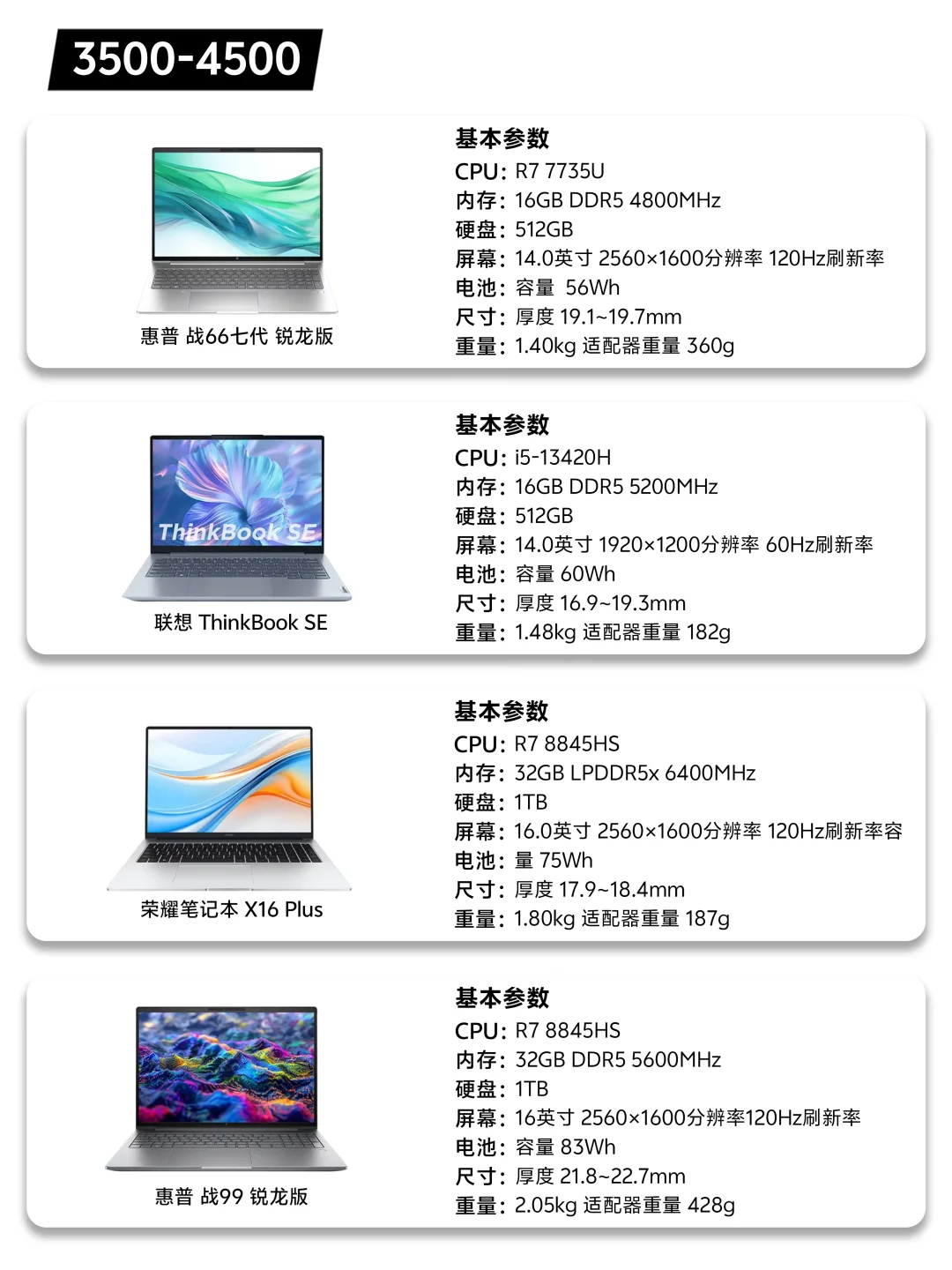 【星评】关于笔记本的选购指南~(轻薄本篇)