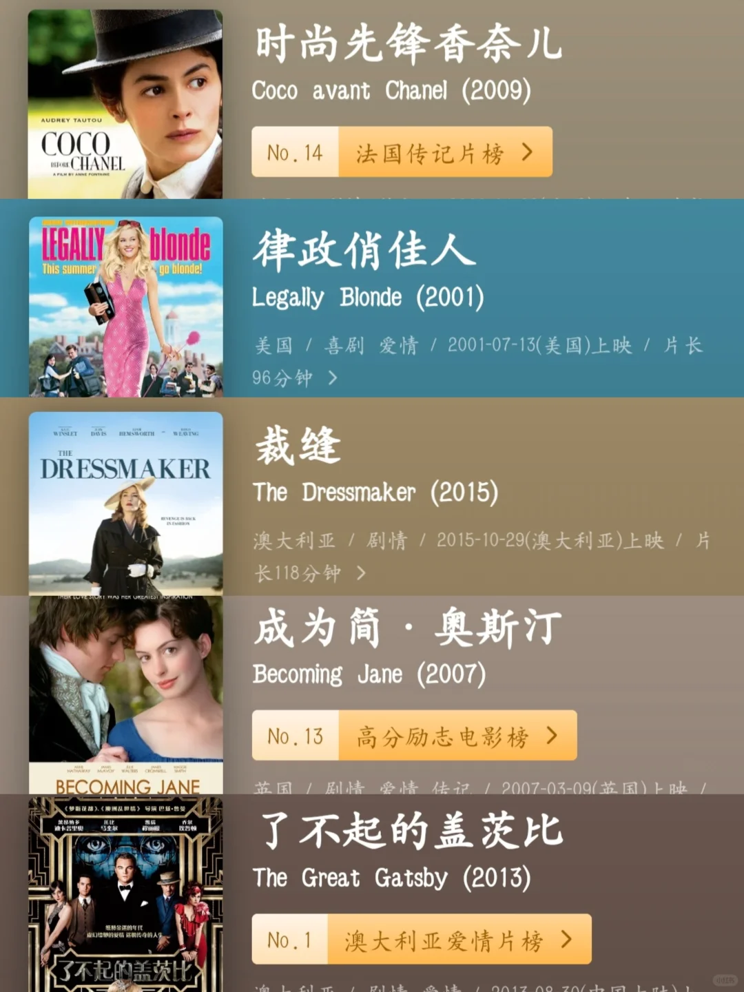 审美提升💕女生必看的十五部时尚电影