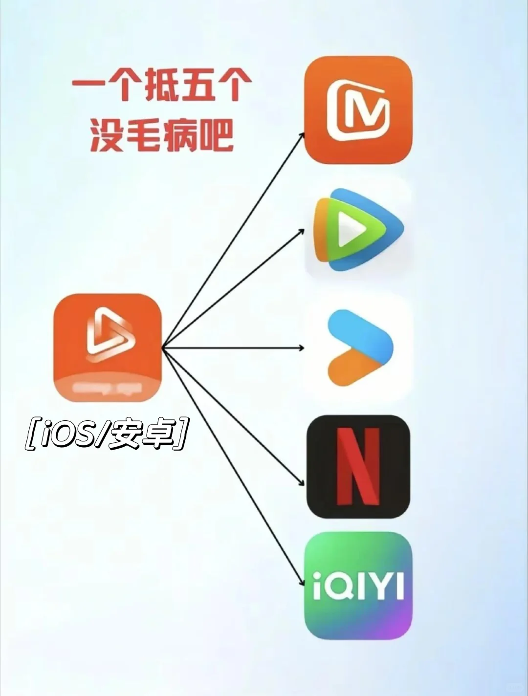 免费追剧APP，，苹果安卓都可❗