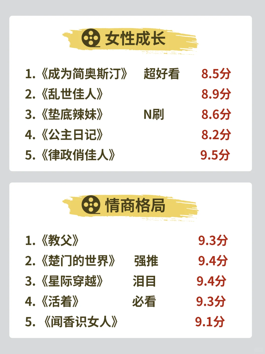 狂刷这40部电影🔥脑子真的会变快💥