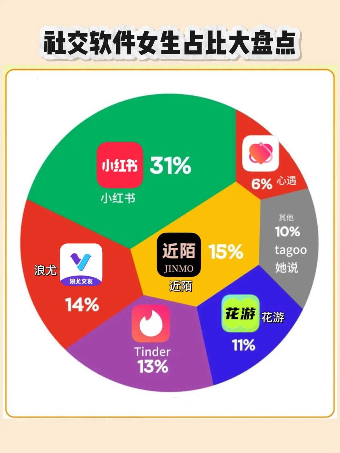社交软件女生占比大盘点