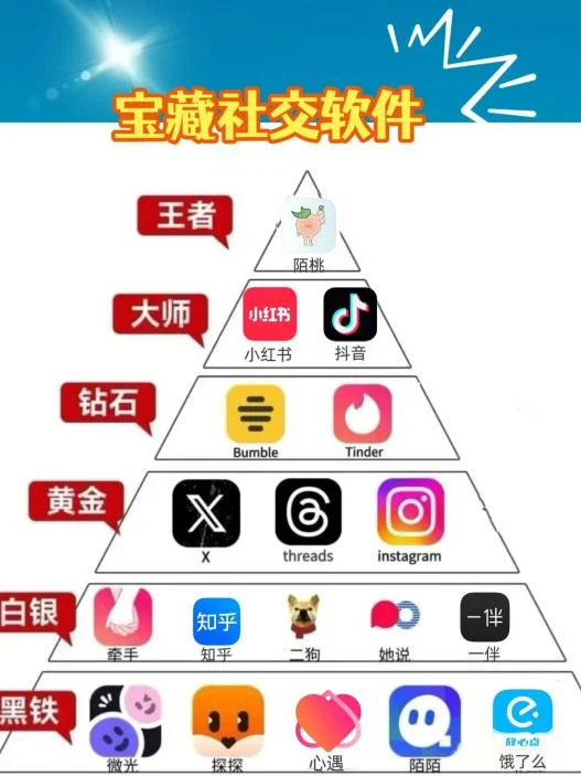 答应我请你一定要看完这些宝藏社交软件