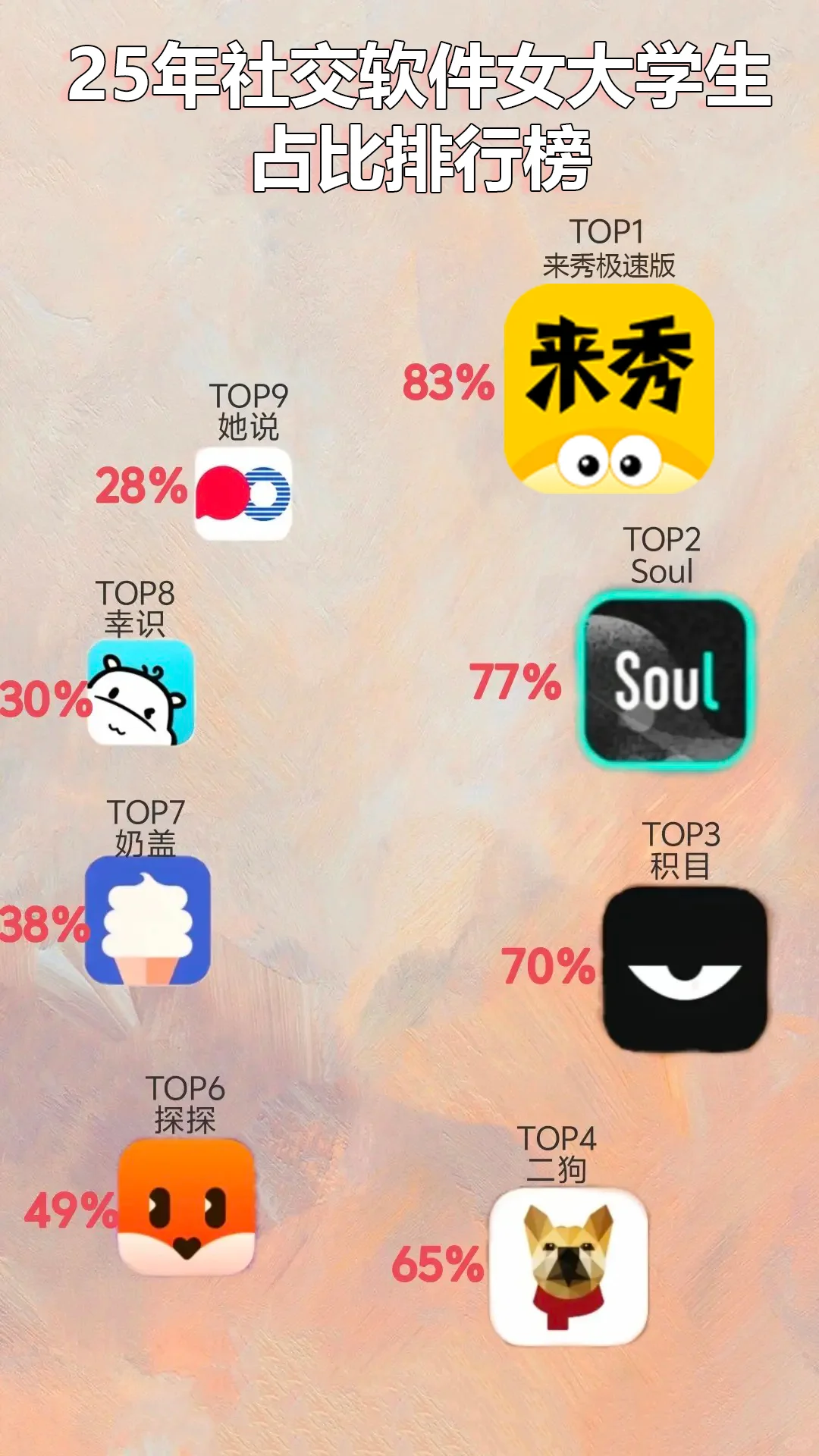 优质app盘点
