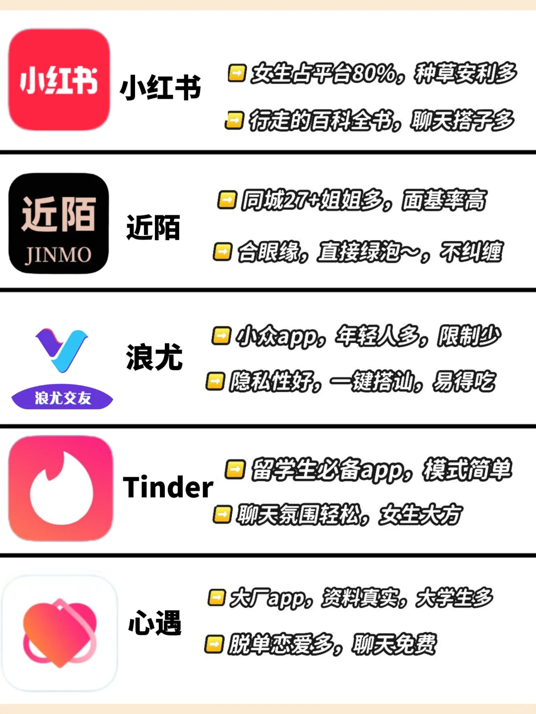 社交软件女生占比大盘点