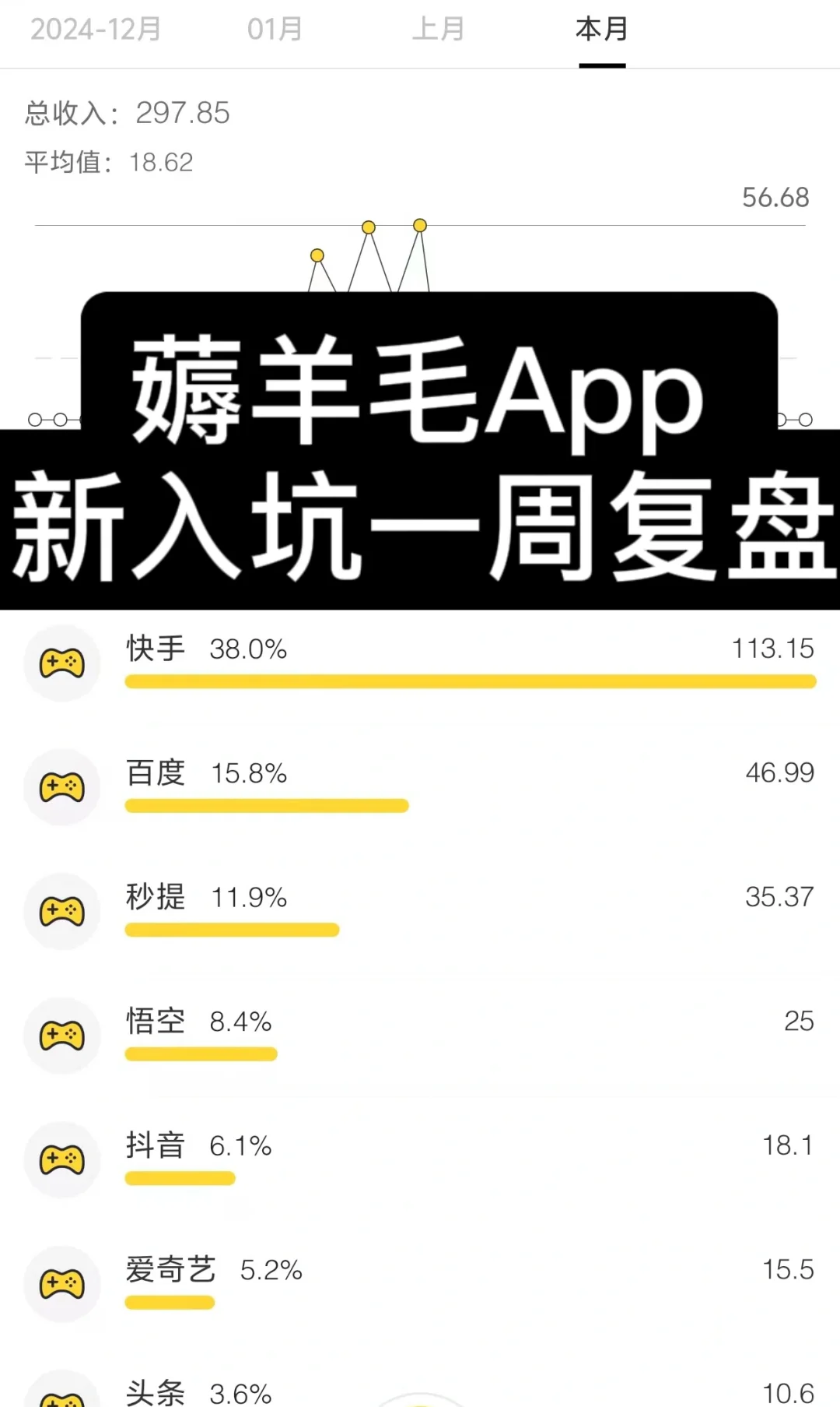 薅羊毛App新入坑一周复盘