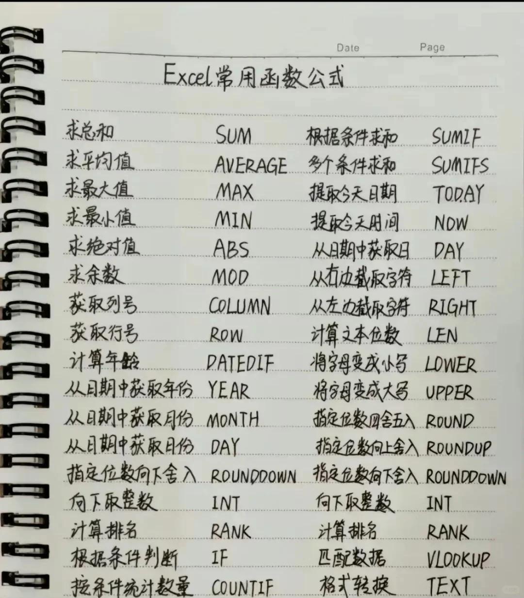 电脑办公，主要学办公的三大软件