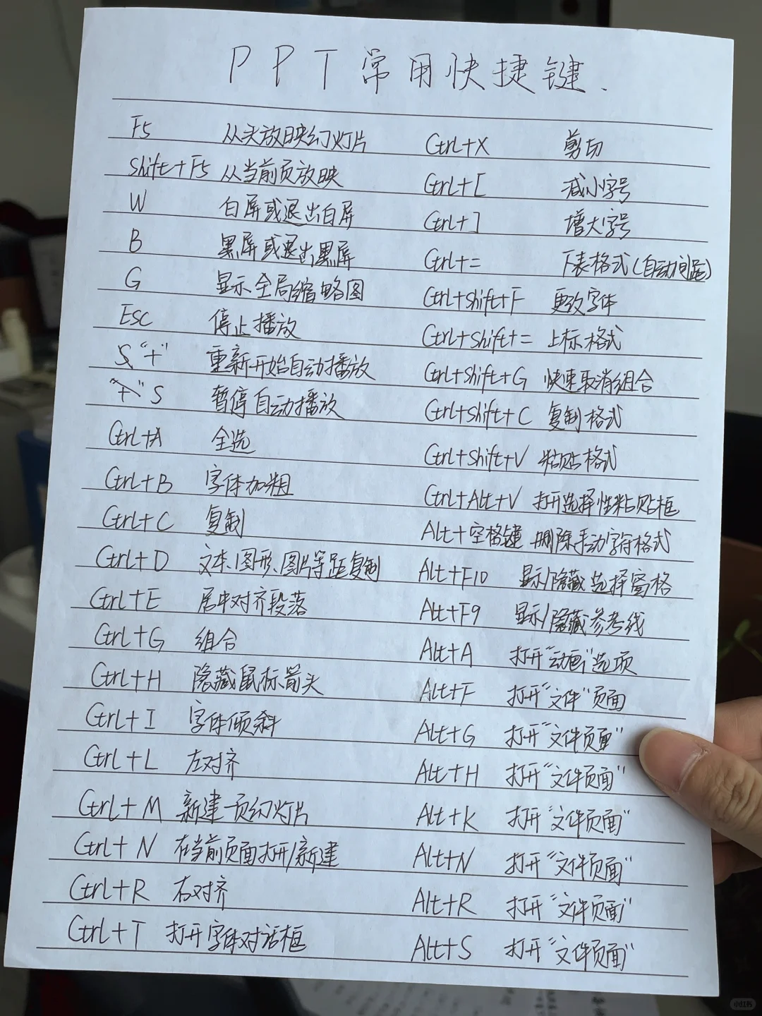 熬夜整理出了办公必备的快捷键，快收藏起来