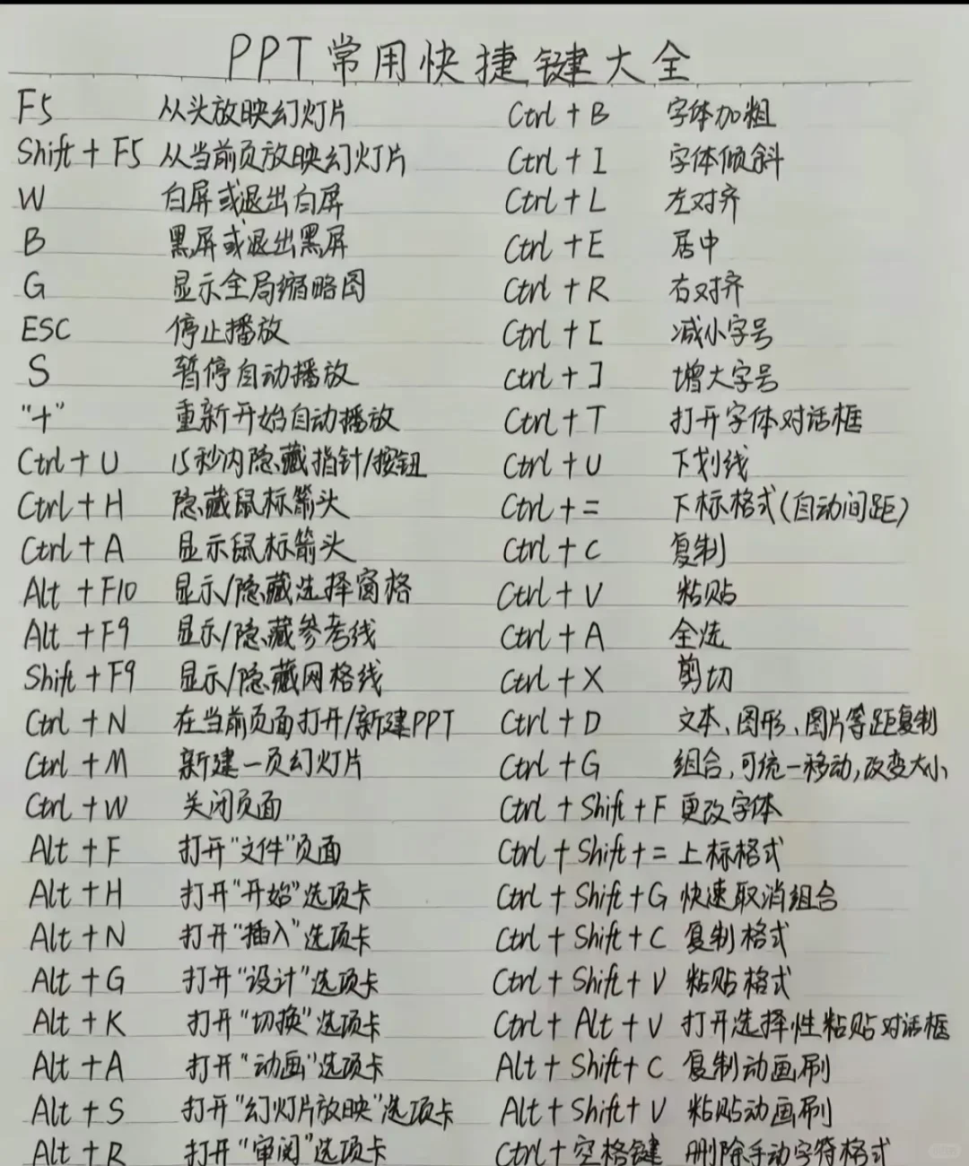 电脑办公，主要学办公的三大软件