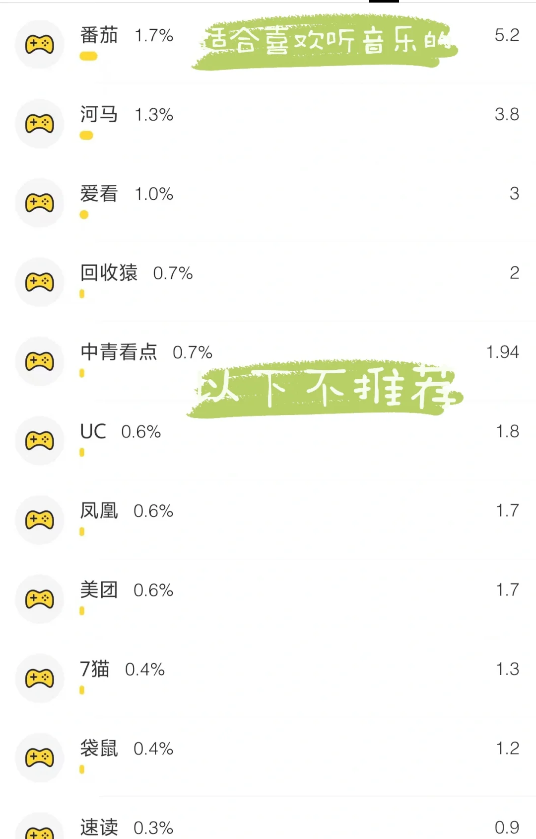 薅羊毛App新入坑一周复盘