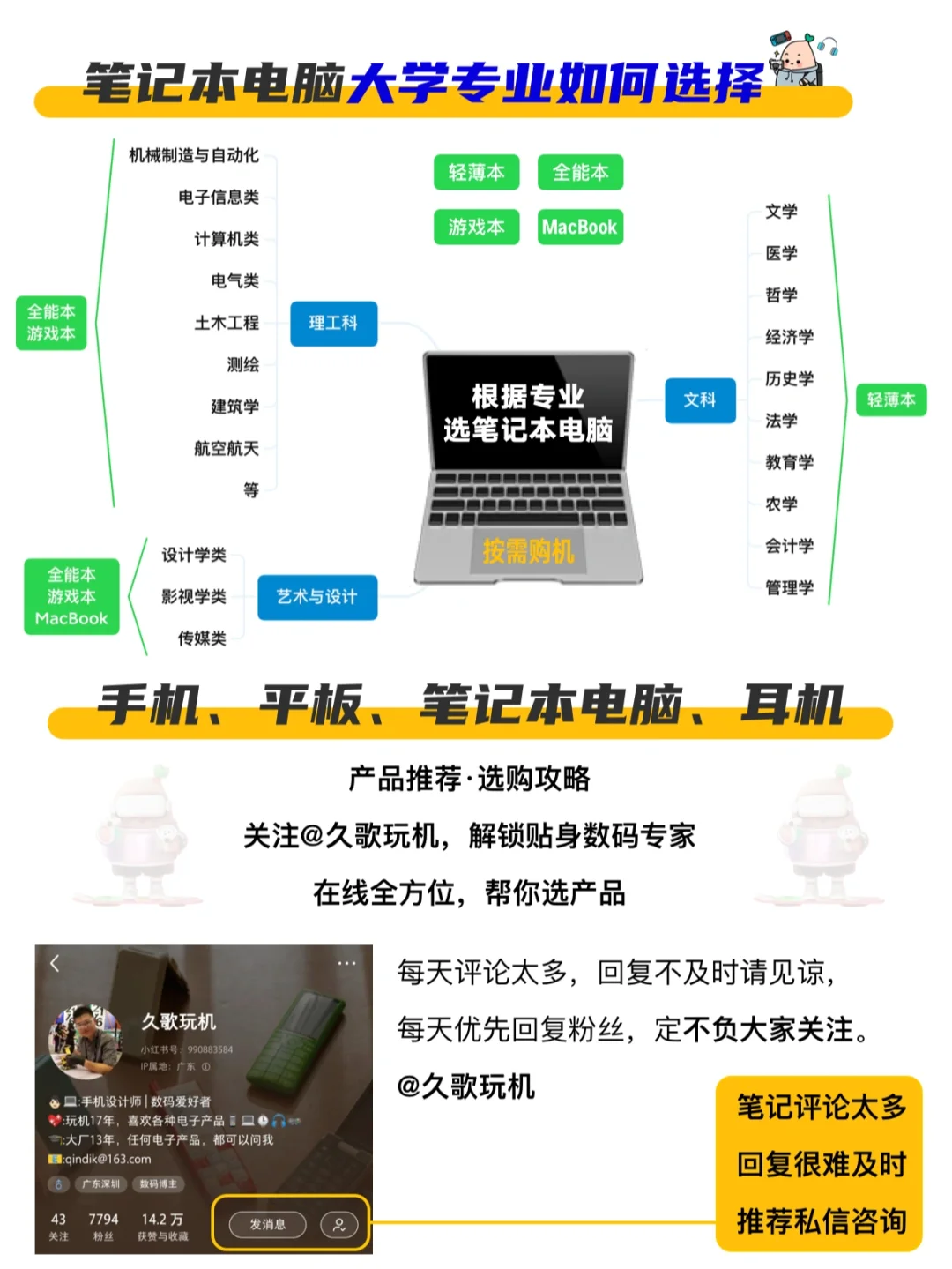 笔记本电脑不会选?看这篇就够，选对不选贵