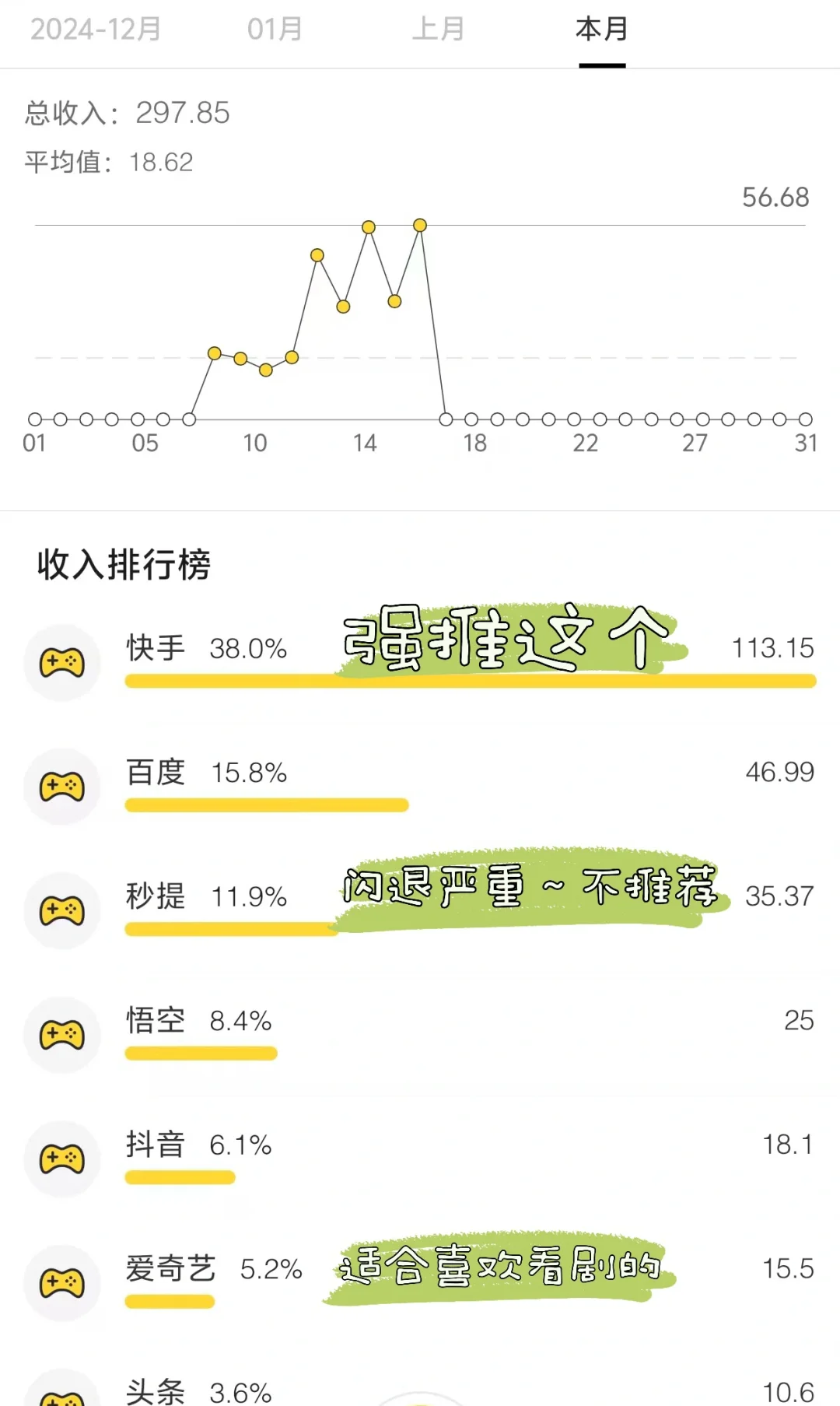 薅羊毛App新入坑一周复盘