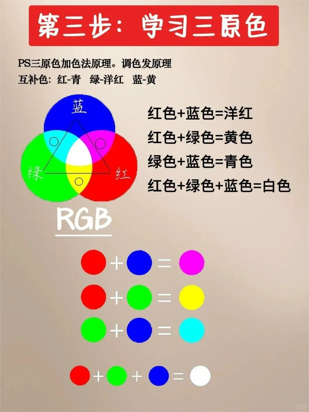 零基础自学PS干货大全，简单上手修图不求人