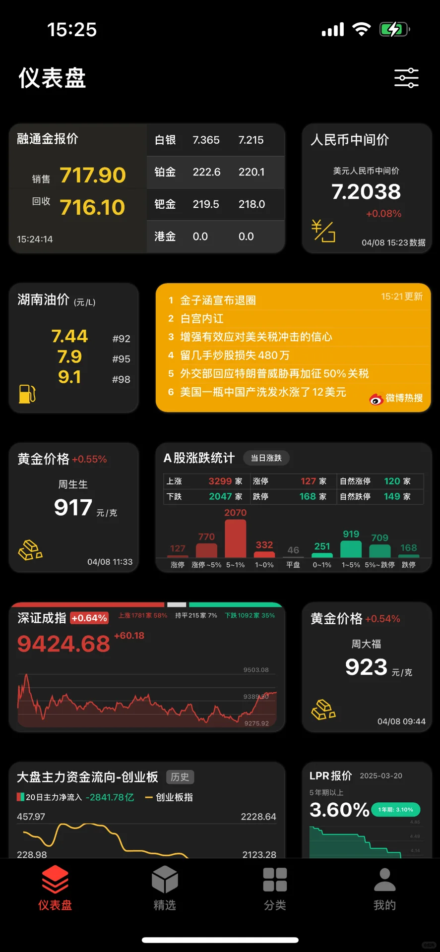 软件工程师失业后