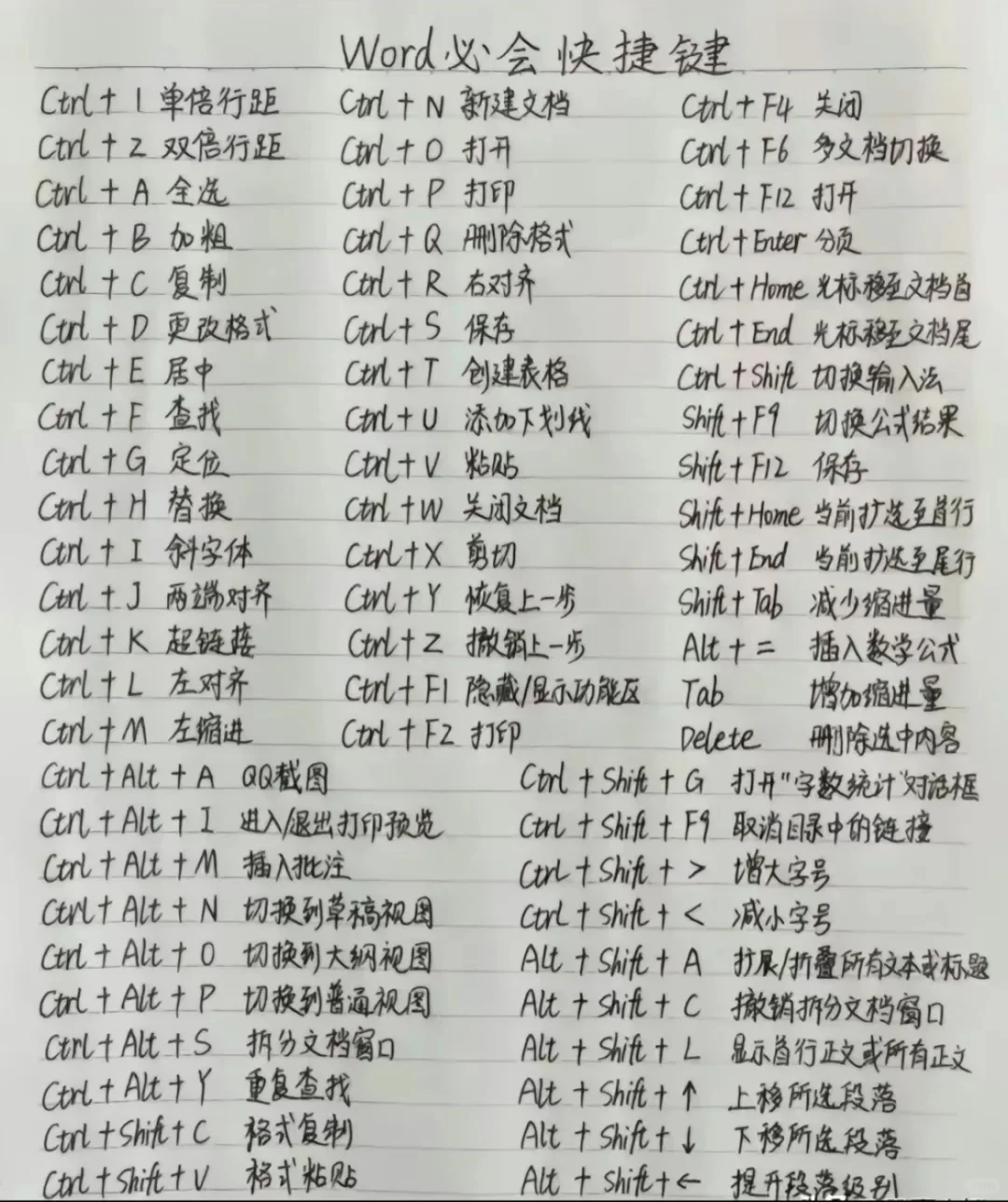 电脑办公，主要学办公的三大软件