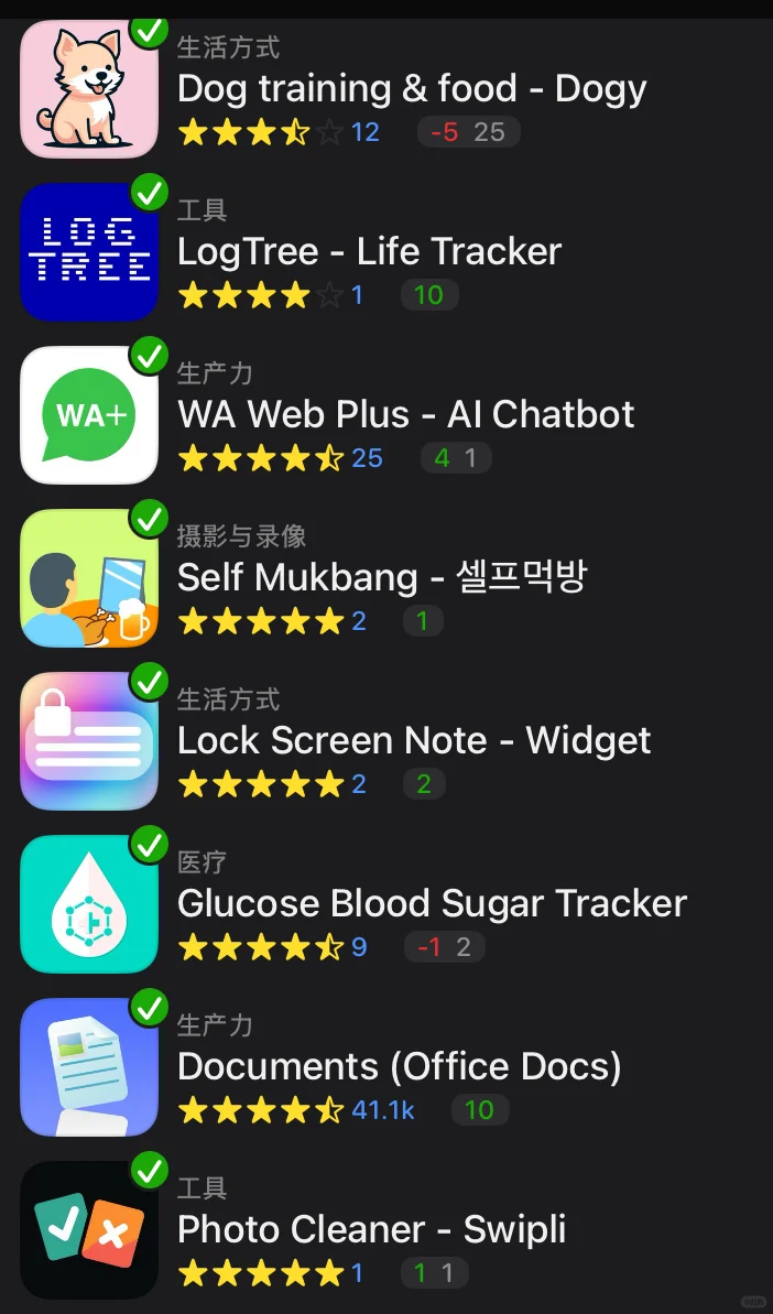 限免，今天有事更新有点慢