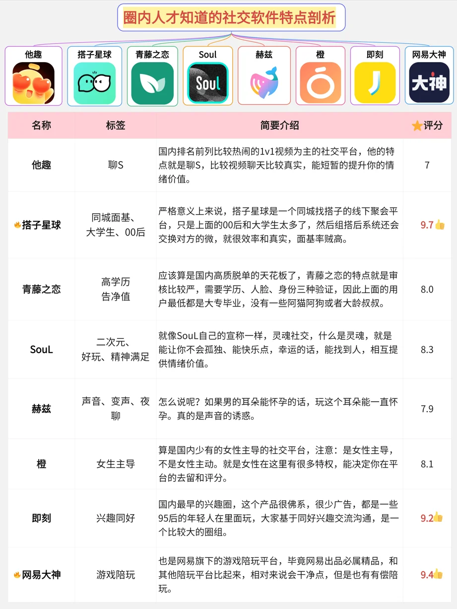 建议大家慎用这些社交软件