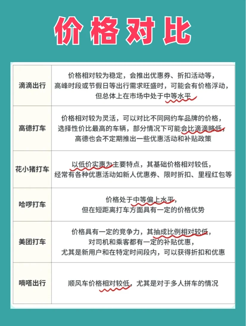 打车软件性价比对比！怎么打车最划算？