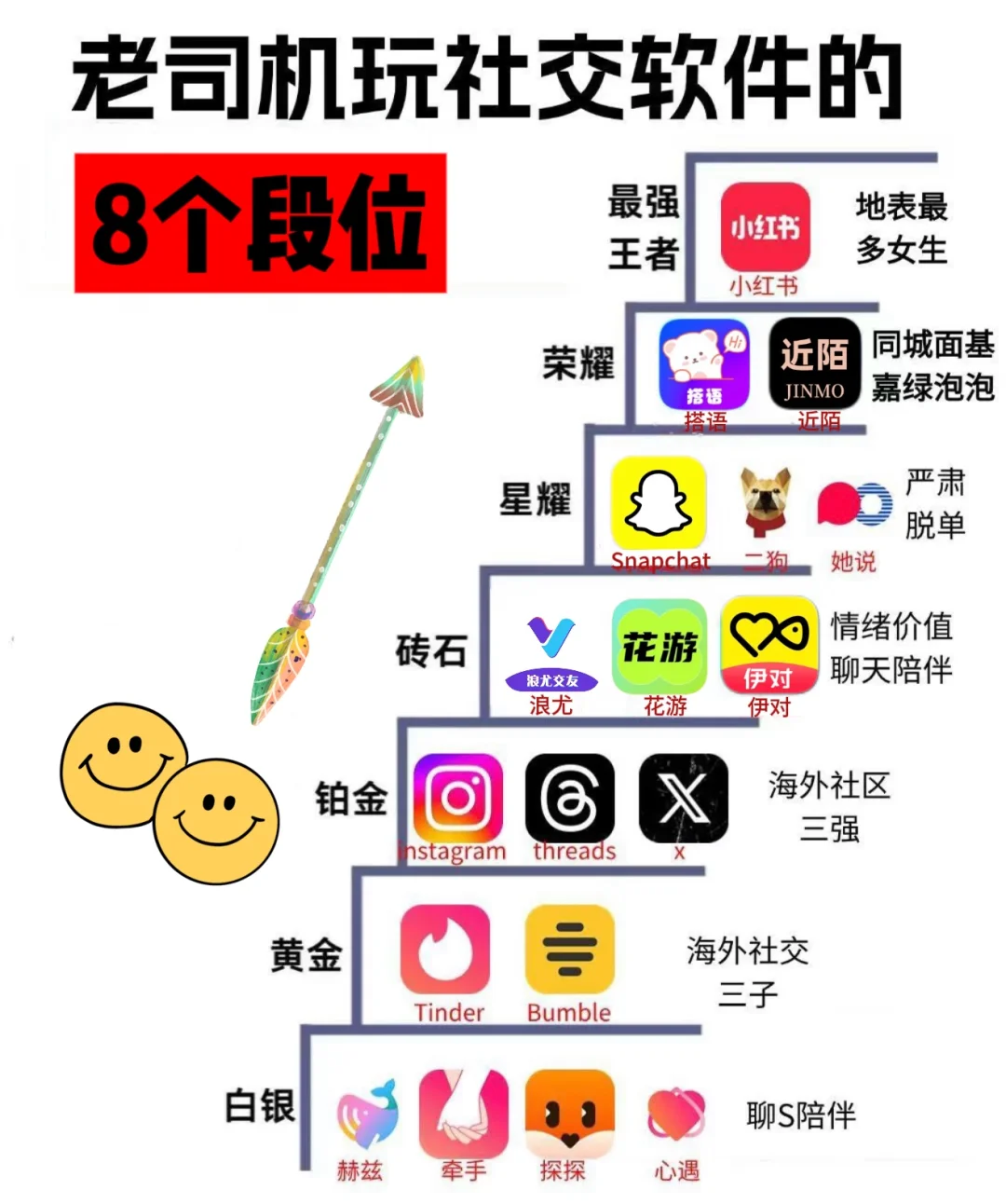 What? 社交软件段位大揭密应用商店梯队排名