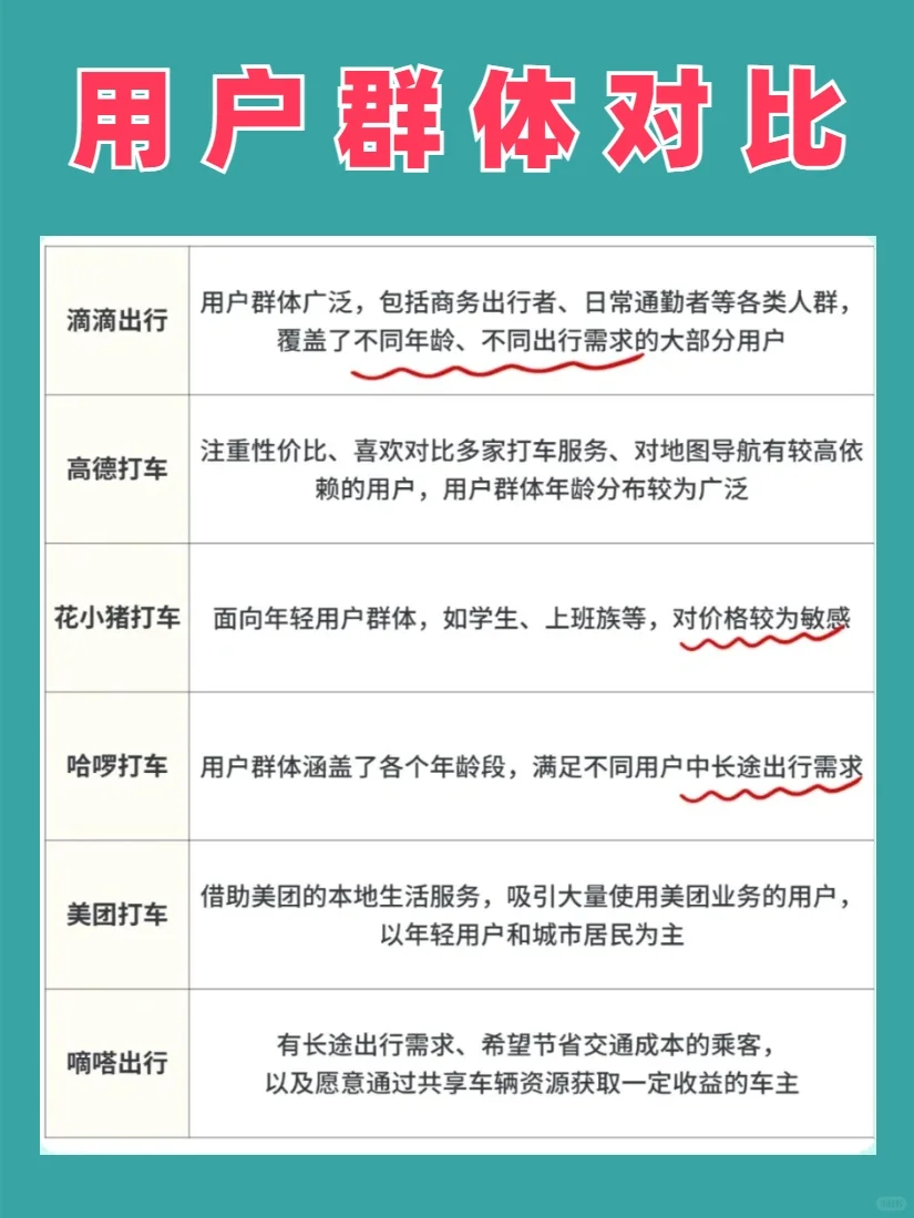 打车软件性价比对比！怎么打车最划算？