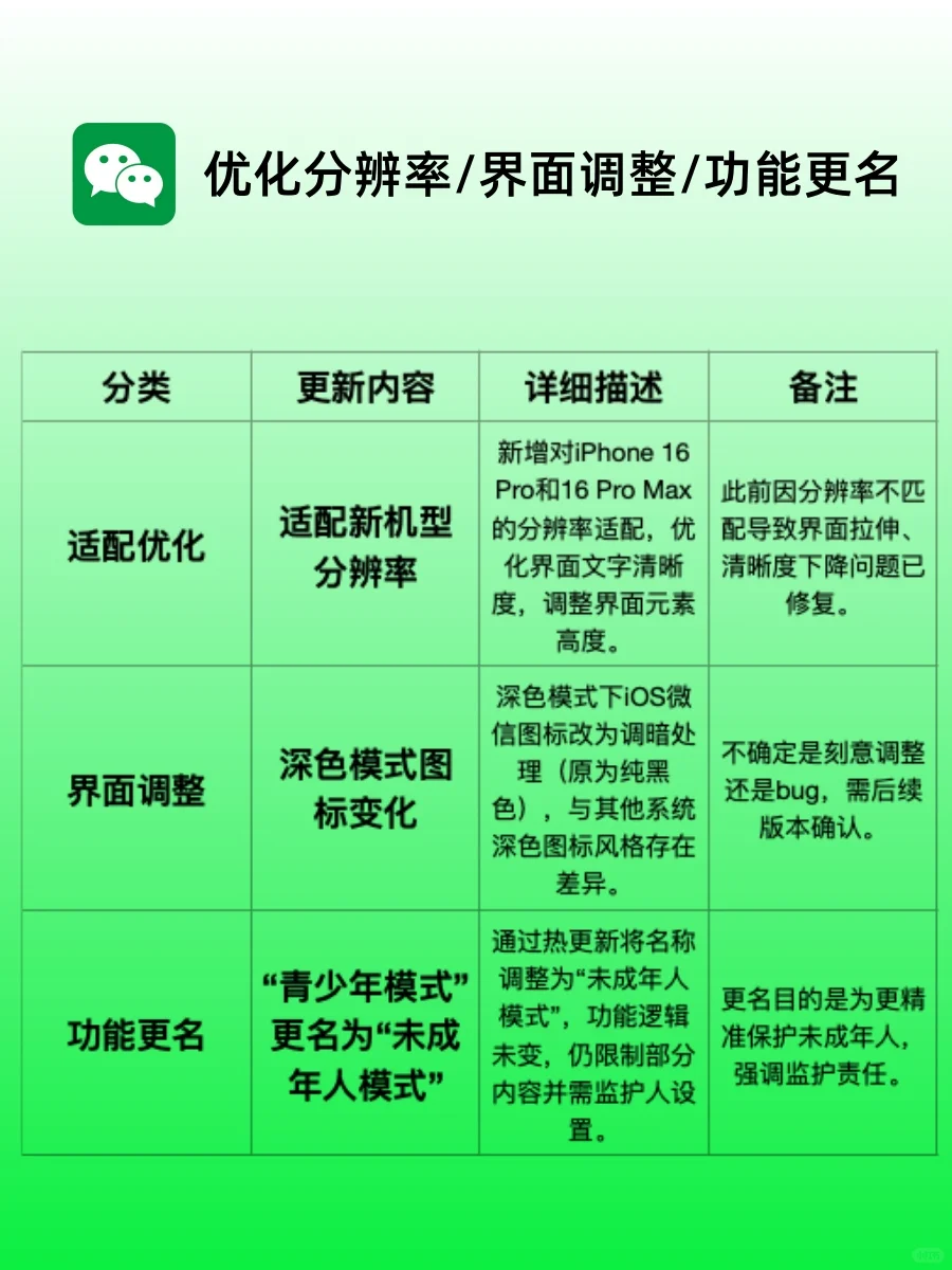 iOS微信8.0.58更新！新功能一定要知道