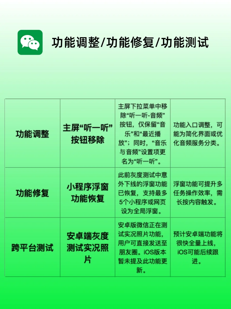 iOS微信8.0.58更新！新功能一定要知道