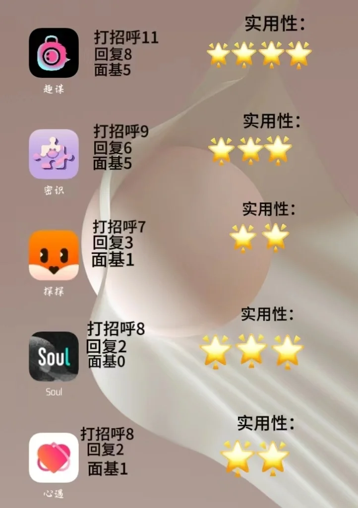 深度使用5款交友软件分享！亲测版