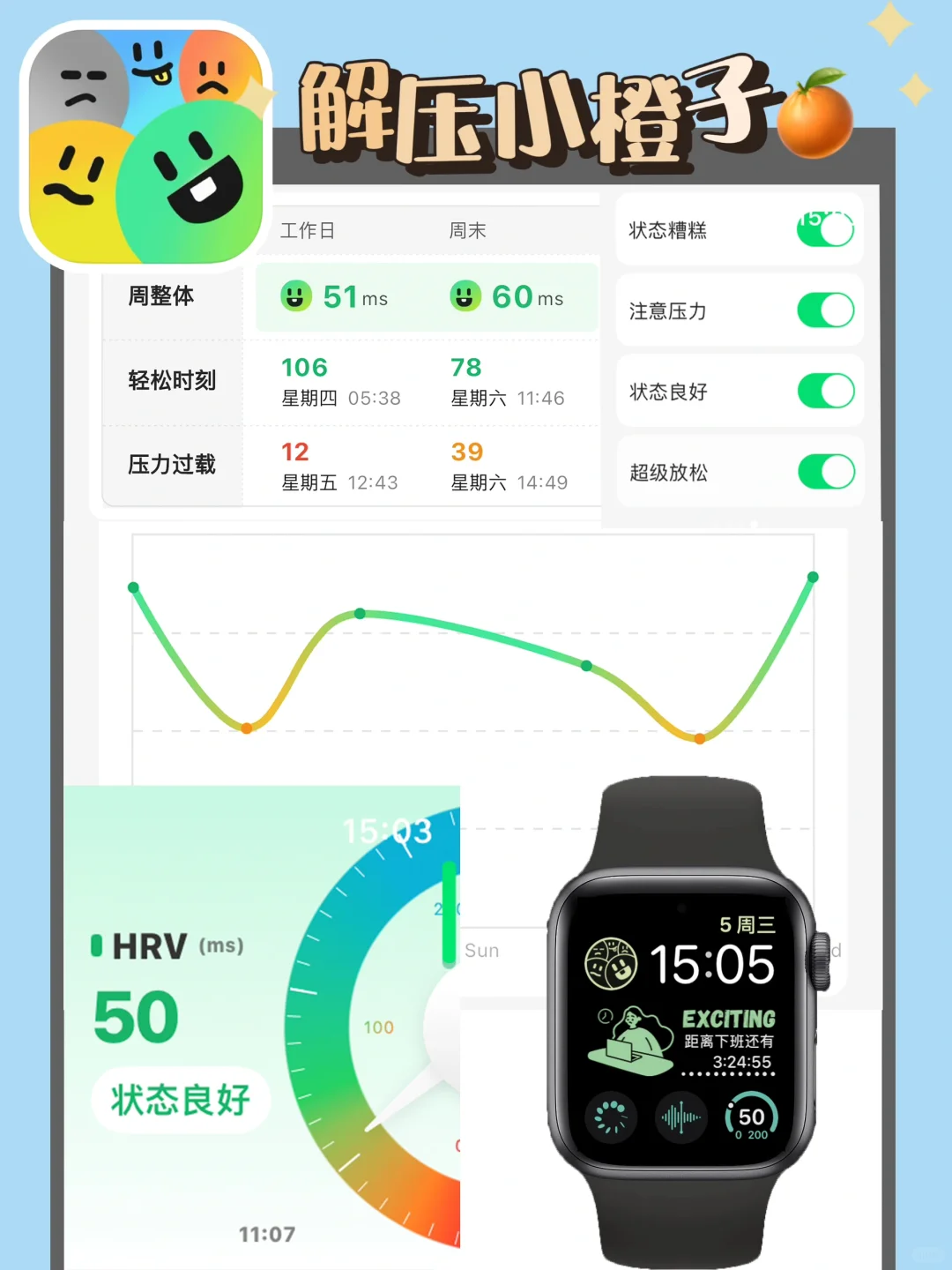 🍎iWatch装机必备APP整理合集