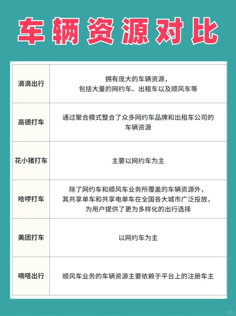打车软件性价比对比！怎么打车最划算？