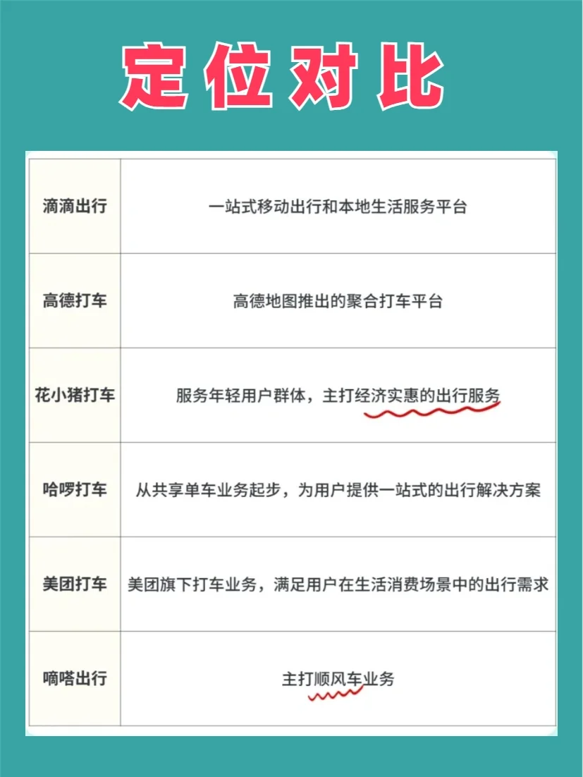 打车软件性价比对比！怎么打车最划算？