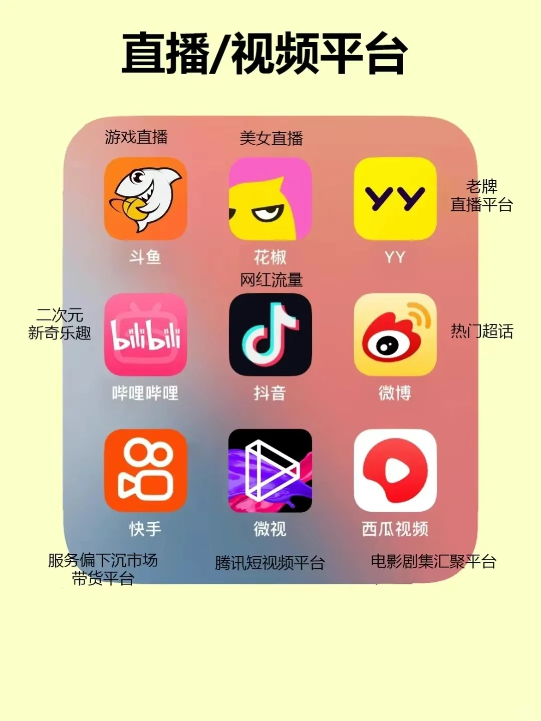 各类应用软件大全来喽