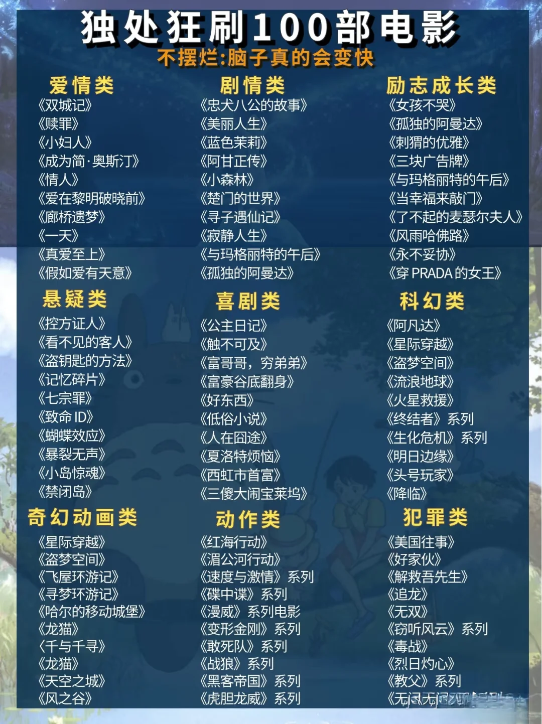 适合狂刷的100部电影😘😘