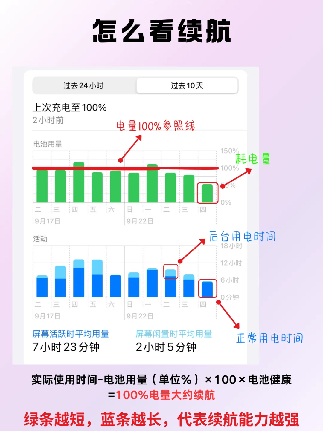 iOS18.4.1发布！信号和续航得到极大改善？