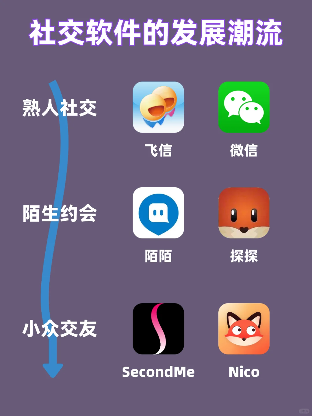 📈 社交软件潮流变迁：小众社交app 📈